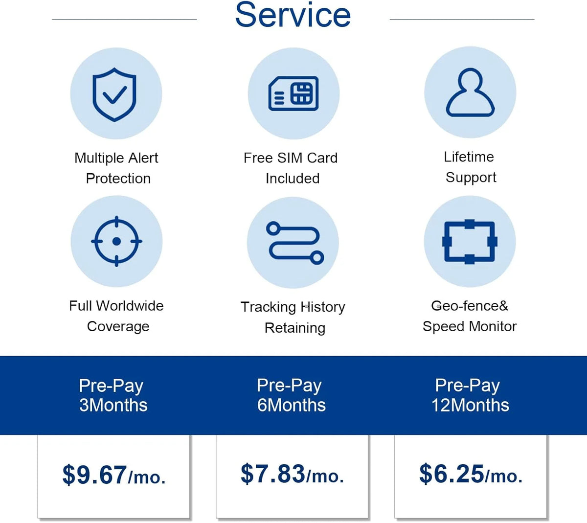 Localizador GPS Mini para Mascotas™